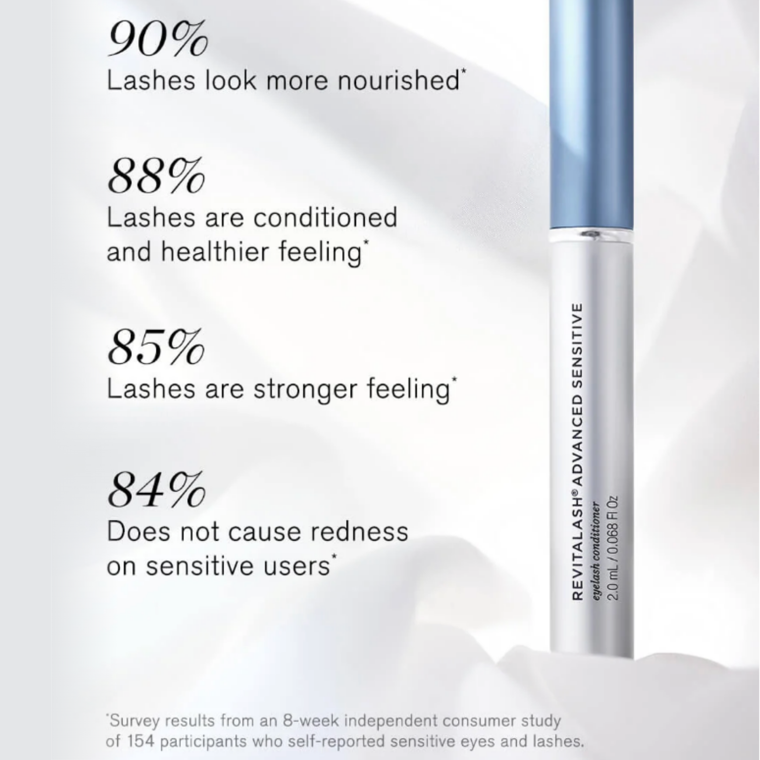 RevitaLash® Advanced Sensitive