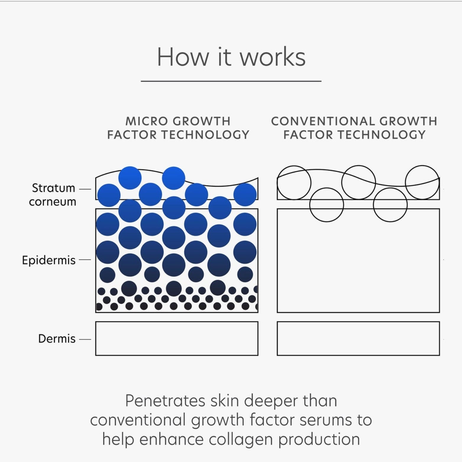 PCA Skin Pro-Max Age Renewal